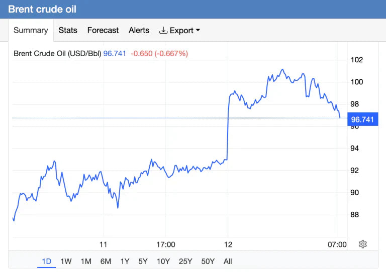 Les prix du pétrole atteindront 100 $ et plus en 2026 : Comment les flottes logistiques africaines peuvent réduire leurs coûts de carburant de 40 % avec les mini-camions électriques chinois